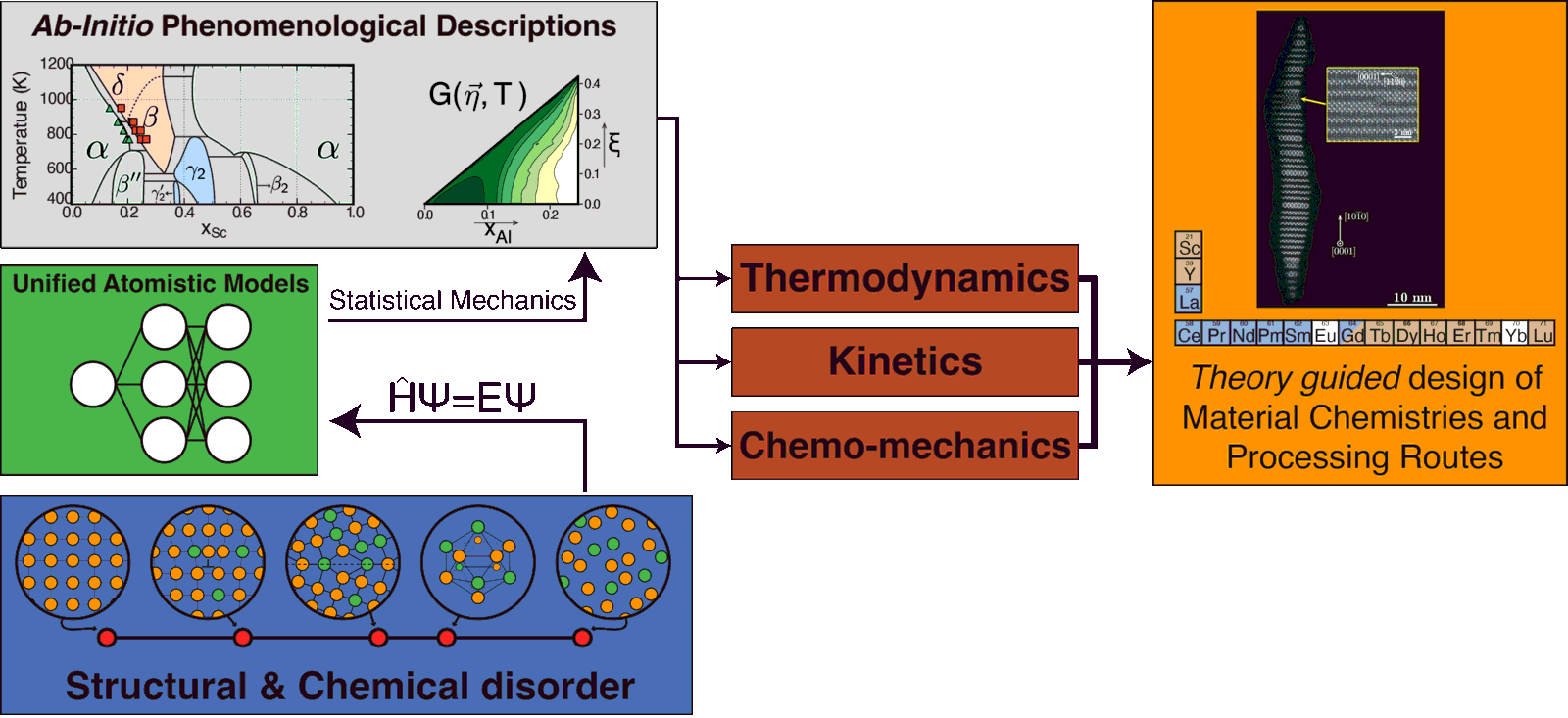 Overview of research in the MADES laboratory